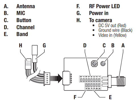 Spektrum 200mw 5.8Ghz Video Transmitter